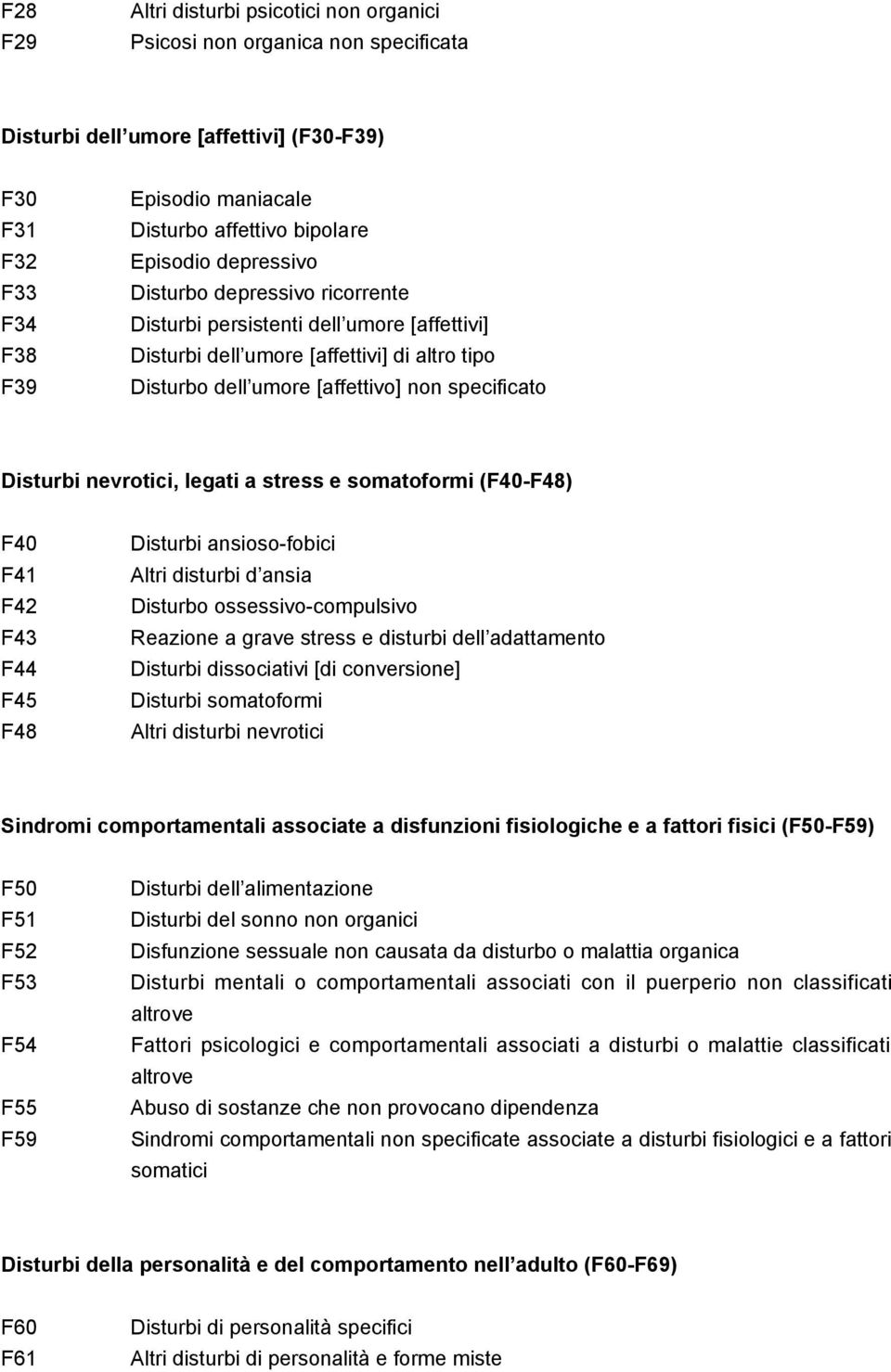 nevrotici, legati a stress e somatoformi (F40-F48) F40 F41 F42 F43 F44 F45 F48 Disturbi ansioso-fobici Altri disturbi d ansia Disturbo ossessivo-compulsivo Reazione a grave stress e disturbi dell