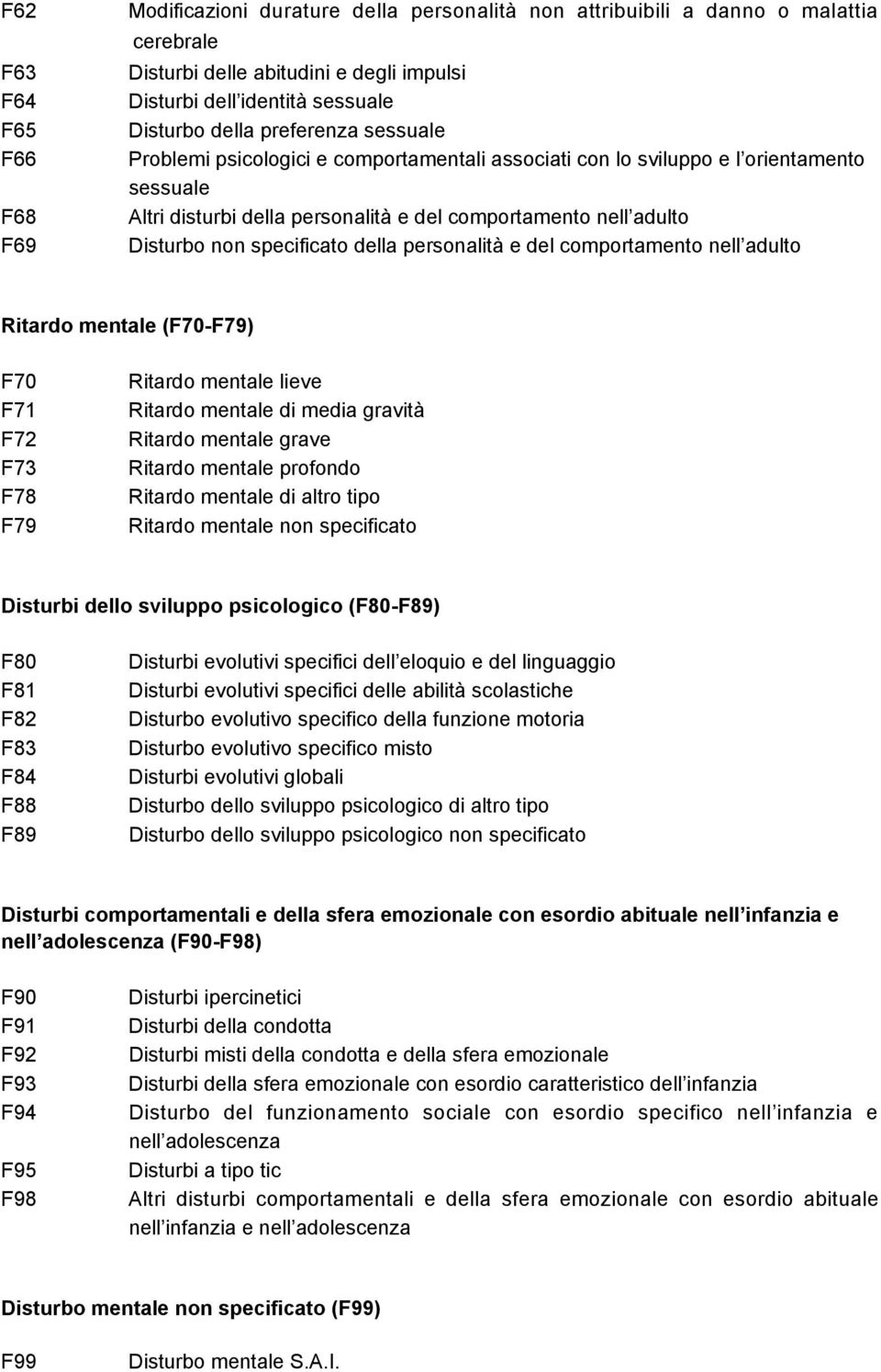 specificato della personalità e del comportamento nell adulto Ritardo mentale (F70-F79) F70 F71 F72 F73 F78 F79 Ritardo mentale lieve Ritardo mentale di media gravità Ritardo mentale grave Ritardo