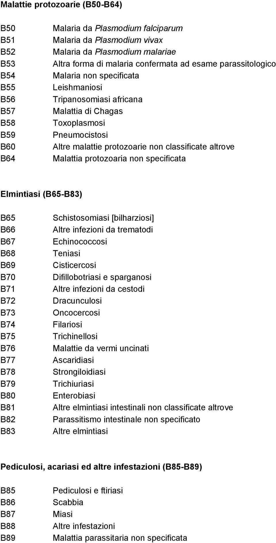 Malattia protozoaria non specificata Elmintiasi (B65-B83) B65 B66 B67 B68 B69 B70 B71 B72 B73 B74 B75 B76 B77 B78 B79 B80 B81 B82 B83 Schistosomiasi [bilharziosi] Altre infezioni da trematodi