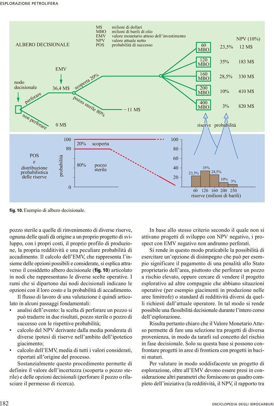 riserve probabilità POS e distribuzione probabilistica delle riserve probabilità 100 20% scoperta 100 80 80 0 80% pozzo sterile 60 40 20 35% 23,5% 28,5% 10% 3% 60 120 160 200 250 riserve (milioni di