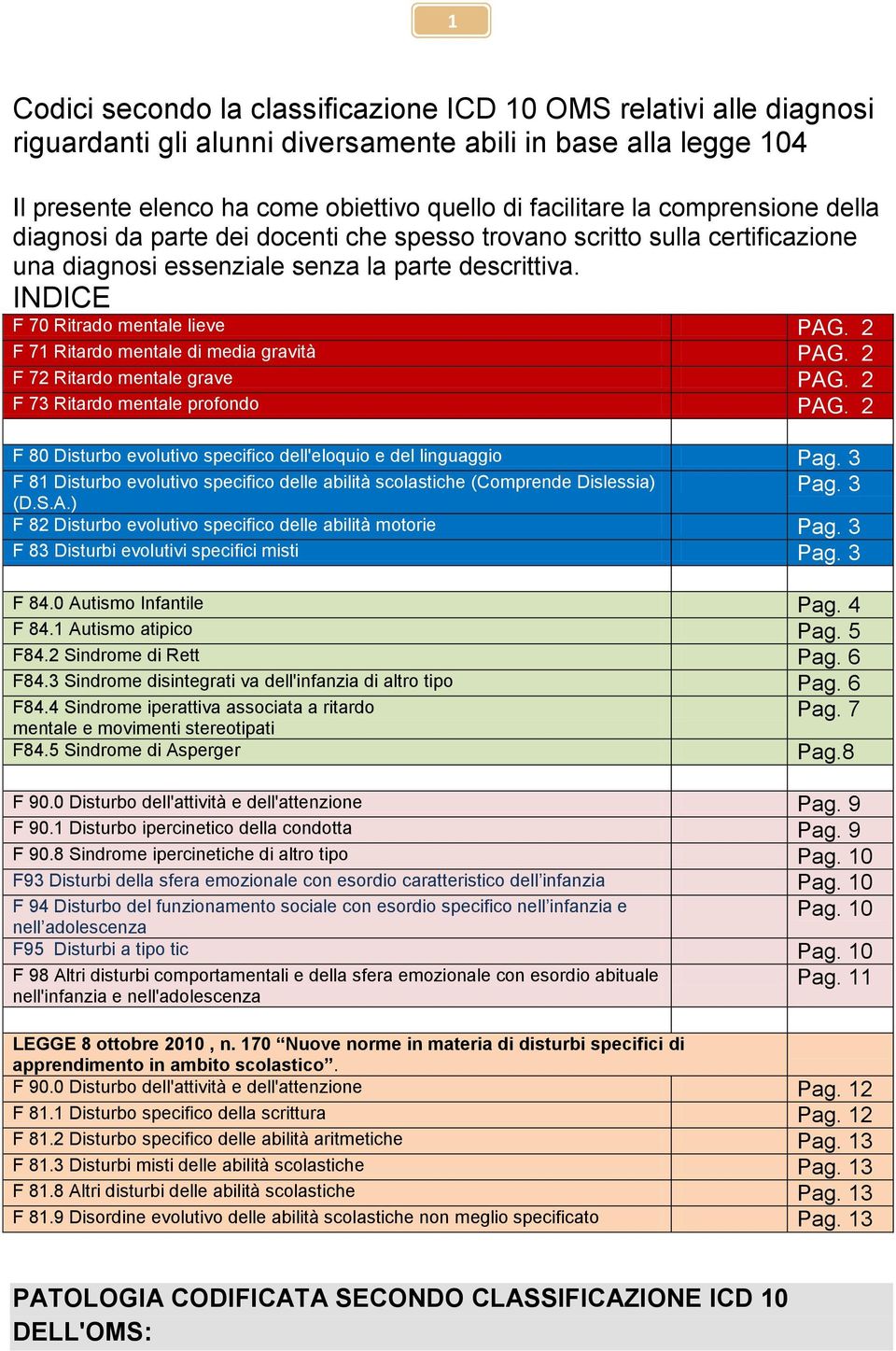 2 F 71 Ritardo mentale di media gravità PAG. 2 F 72 Ritardo mentale grave PAG. 2 F 73 Ritardo mentale profondo PAG. 2 F 80 Disturbo evolutivo specifico dell'eloquio e del linguaggio Pag.