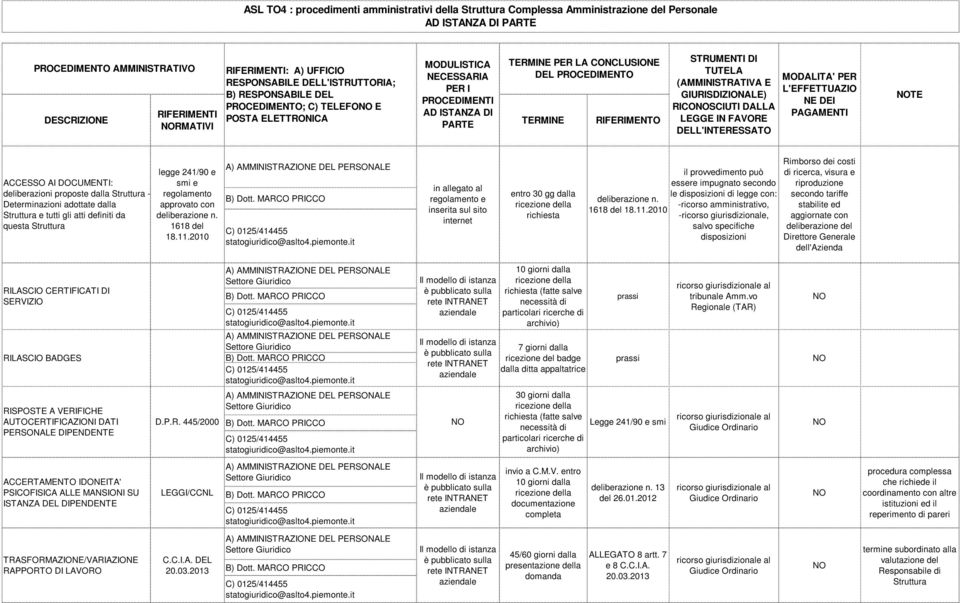 PROCEDIMENTO TERMINE RIFERIMENTO STRUMENTI DI TUTELA (AMMINISTRATIVA E GIURISDIZIONALE) RICOSCIUTI DALLA LEGGE IN FAVORE DELL'INTERESSATO MODALITA' PER L'EFFETTUAZIO NE DEI PAGAMENTI TE ACCESSO AI