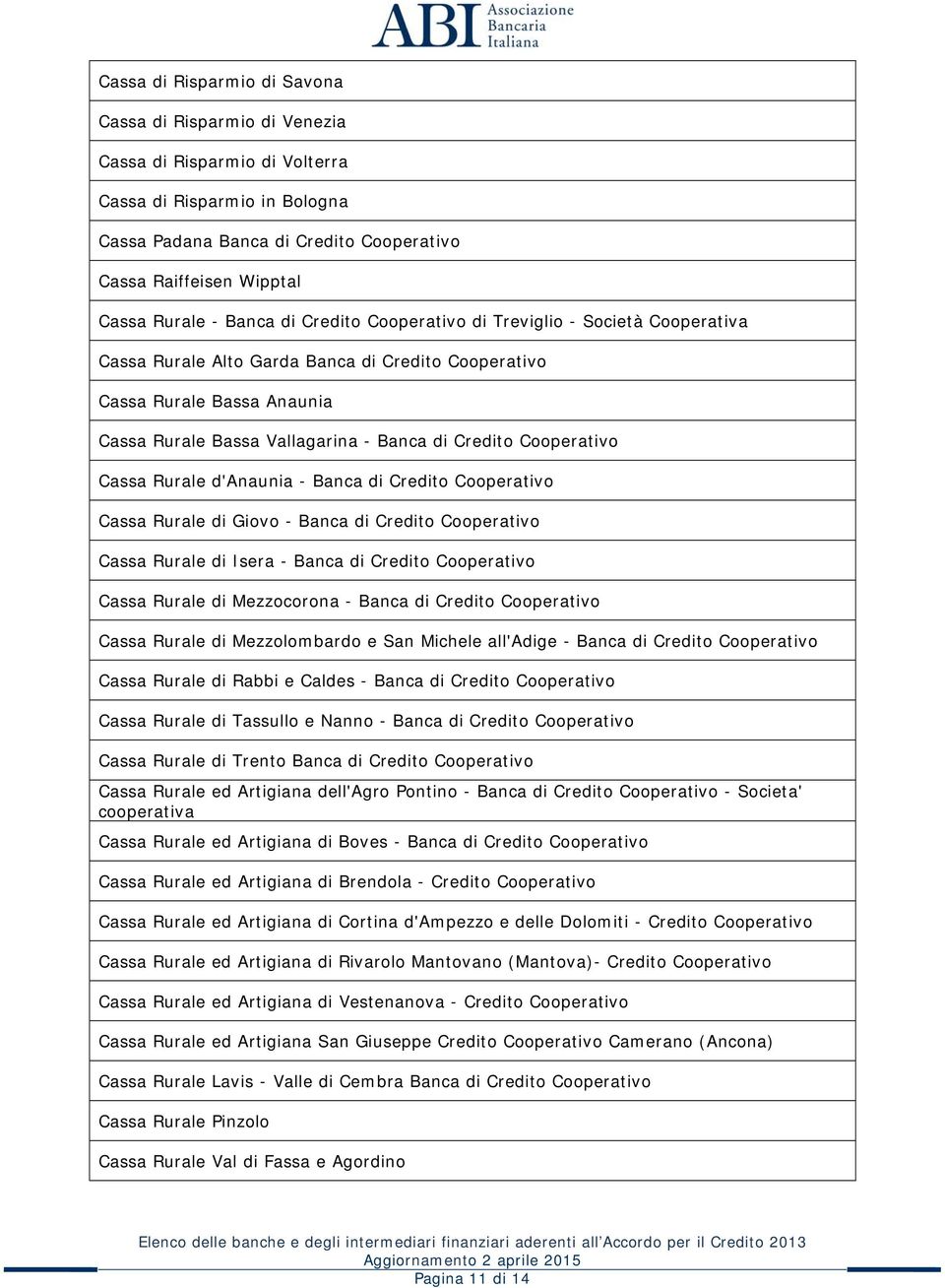 Cooperativo Cassa Rurale d'anaunia - Banca di Credito Cooperativo Cassa Rurale di Giovo - Banca di Credito Cooperativo Cassa Rurale di Isera - Banca di Credito Cooperativo Cassa Rurale di Mezzocorona