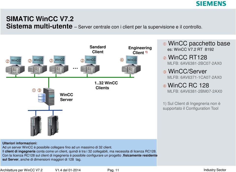 2 RT 8192 2 RT128 MLFB: 6AV6381-2BC07-2AX0 3 /Server MLFB: 6AV6371-1CA07-2AX0 4 RC 128 MLFB: 6AV6381-2BM07-2AX0 1) Sul Client di Ingegneria non è supportato il Configuration Tool Ad un