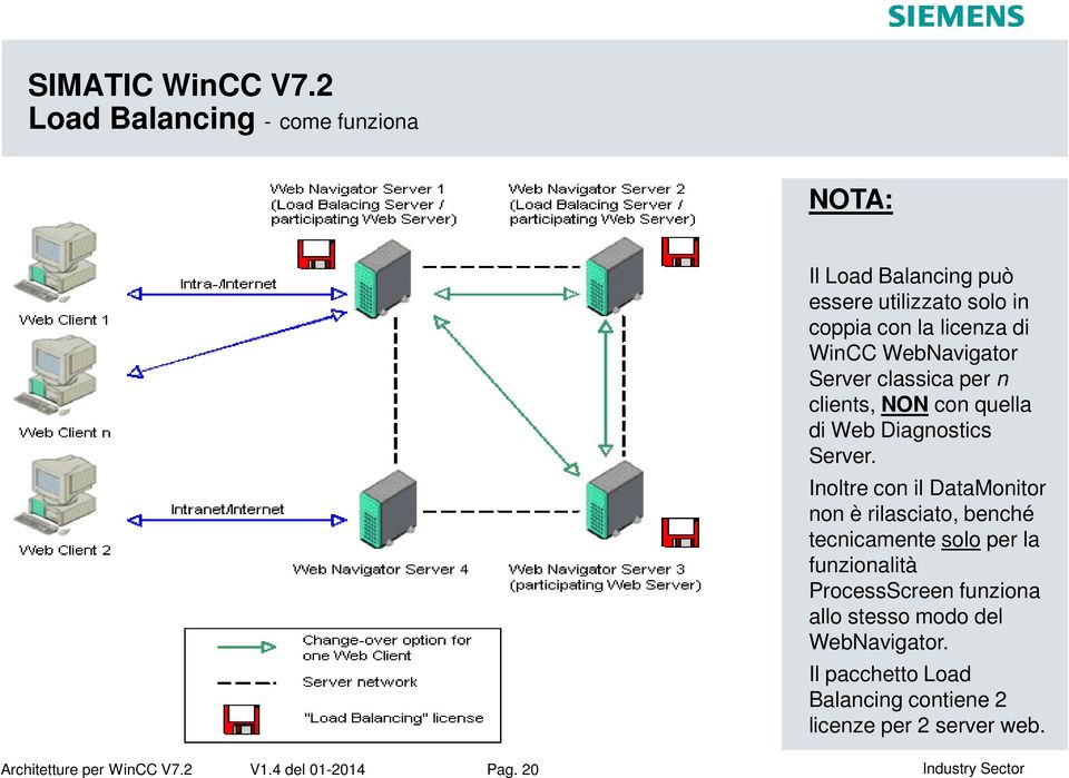 WebNavigator Server classica per n clients, NON con quella di Web Diagnostics Server.