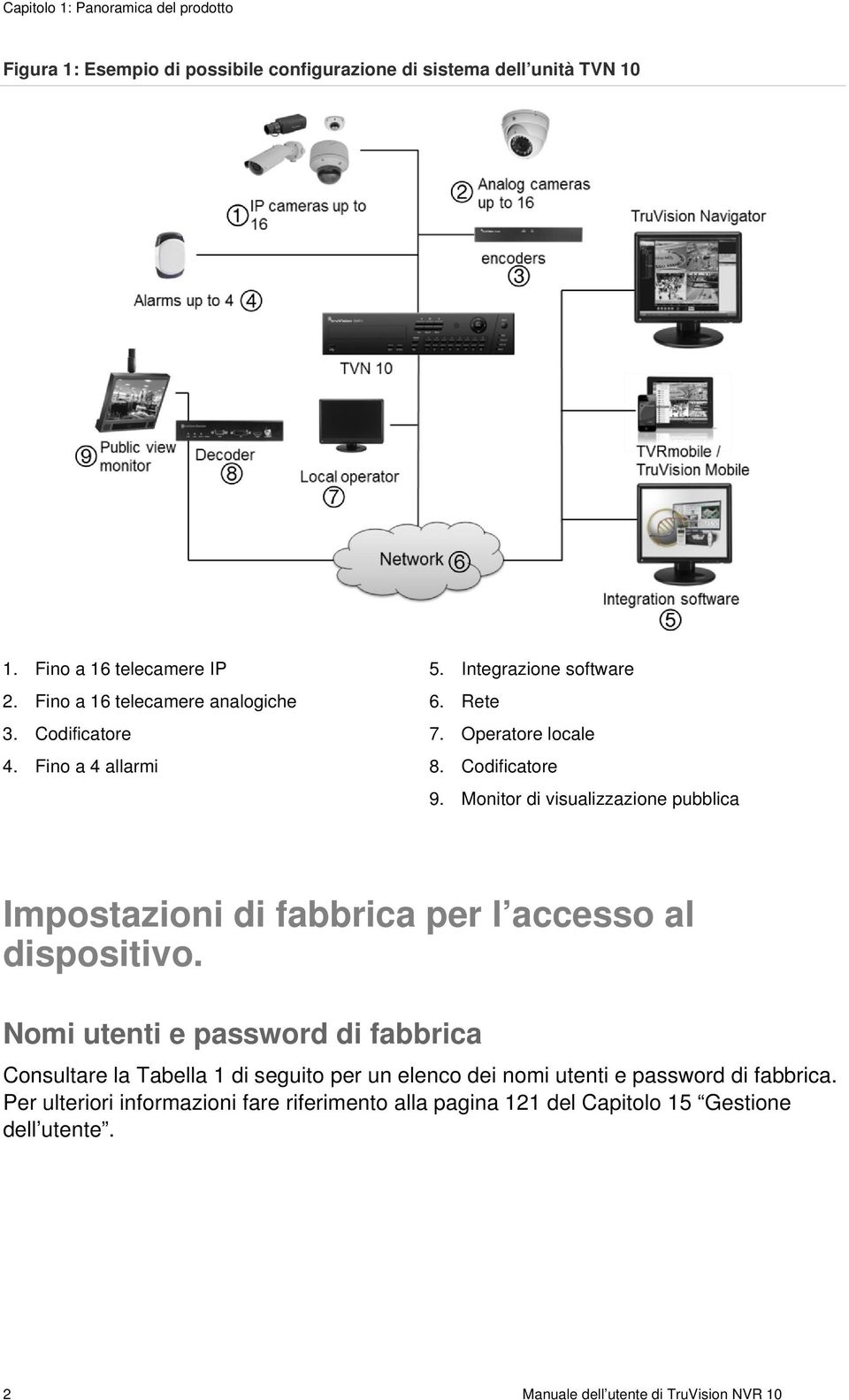 Monitor di visualizzazione pubblica Impostazioni di fabbrica per l accesso al dispositivo.