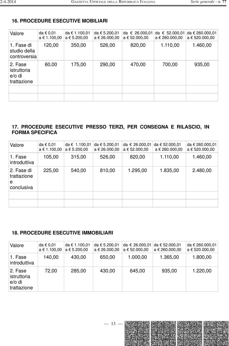 PROCEDURE ESECUTIVE PRESSO TERZI, PER CONSEGNA E RILASCIO, IN FORMA SPECIFICA a 1.1, 1.