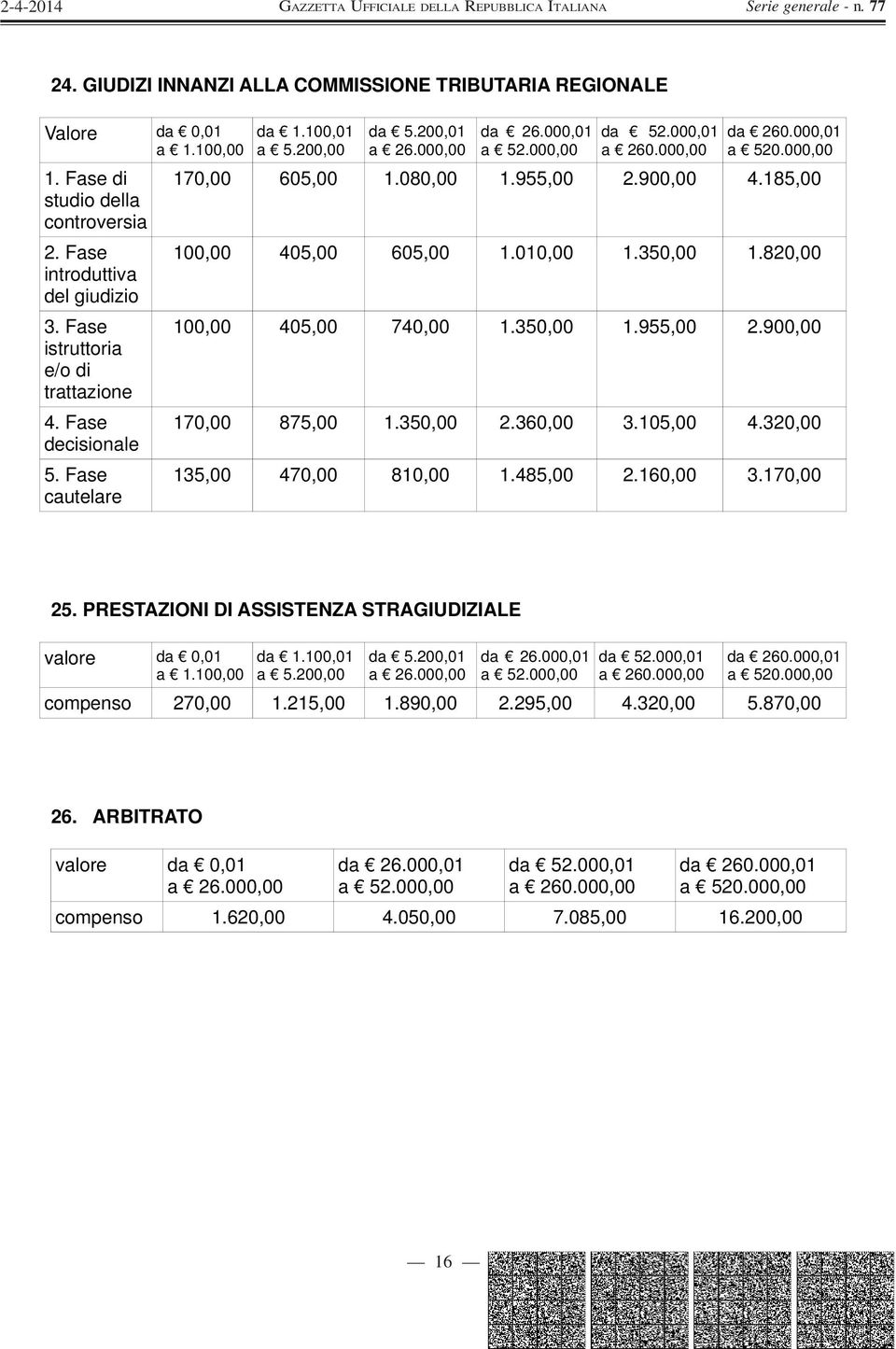 320, 135, 470, 810, 1.485, 2.160, 3.170, 25. PRESTAZIONI DI ASSISTENZA STRAGIUDIZIALE valore da 0,01 a 1.1, da 1.