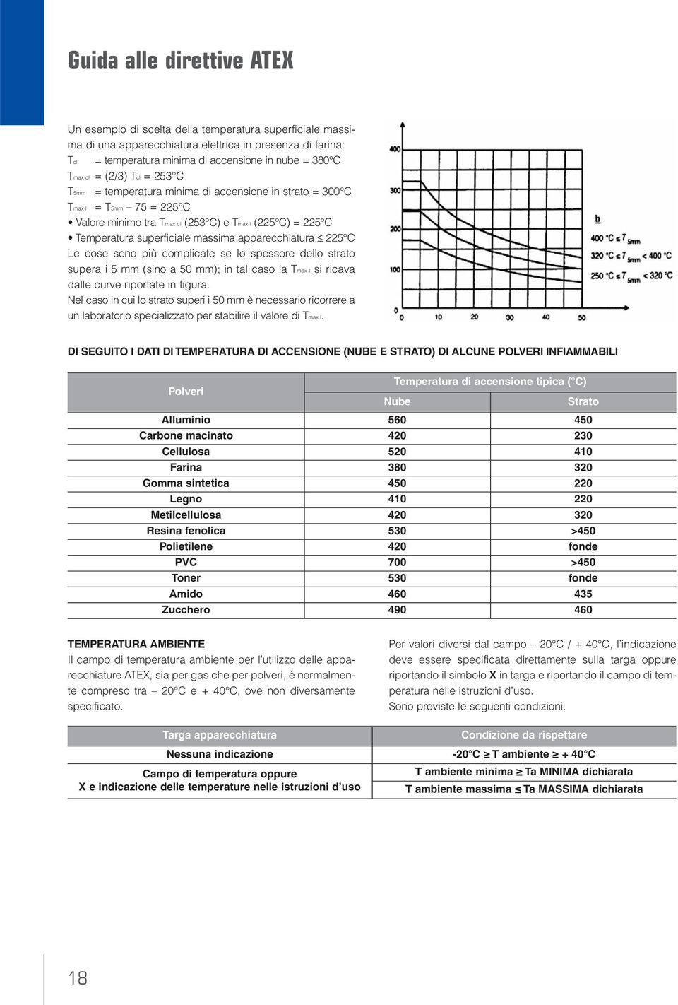 massima apparecchiatura 225 C Le cose sono più complicate se lo spessore dello strato supera i 5 mm (sino a 50 mm); in tal caso la Tmax l si ricava dalle curve riportate in figura.