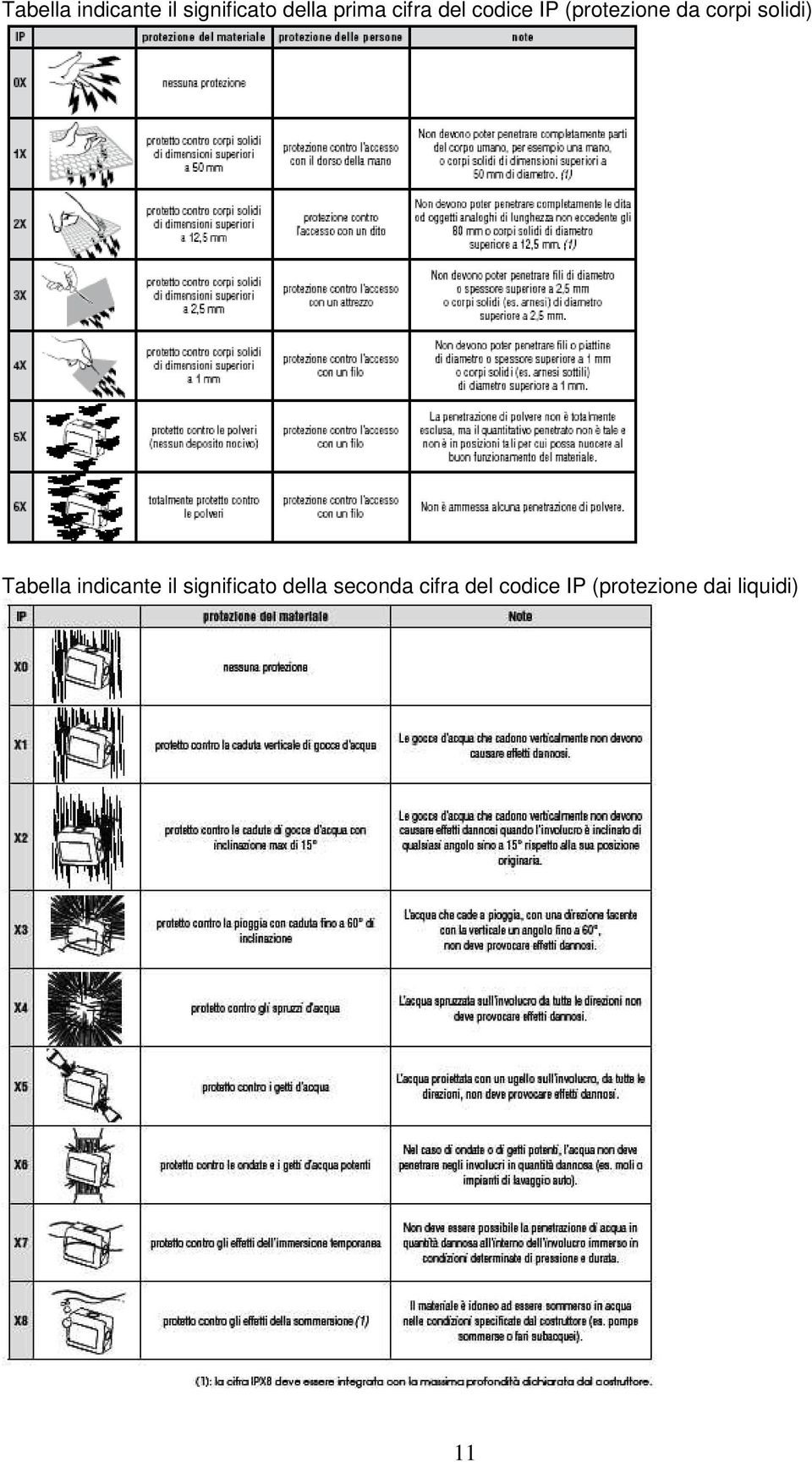 solidi) Tabella indicante il significato della