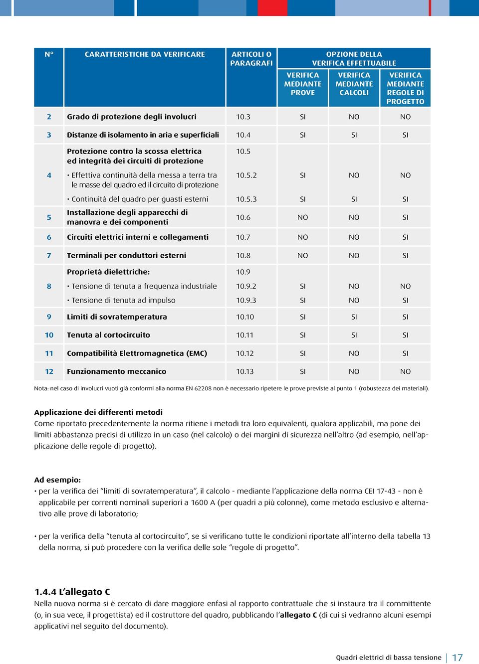 5 4 Effettiva continuità della messa a terra tra le masse del quadro ed il circuito di protezione 10.5.2 SI NO NO 5 Continuità del quadro per guasti esterni Installazione degli apparecchi di manovra e dei componenti 10.