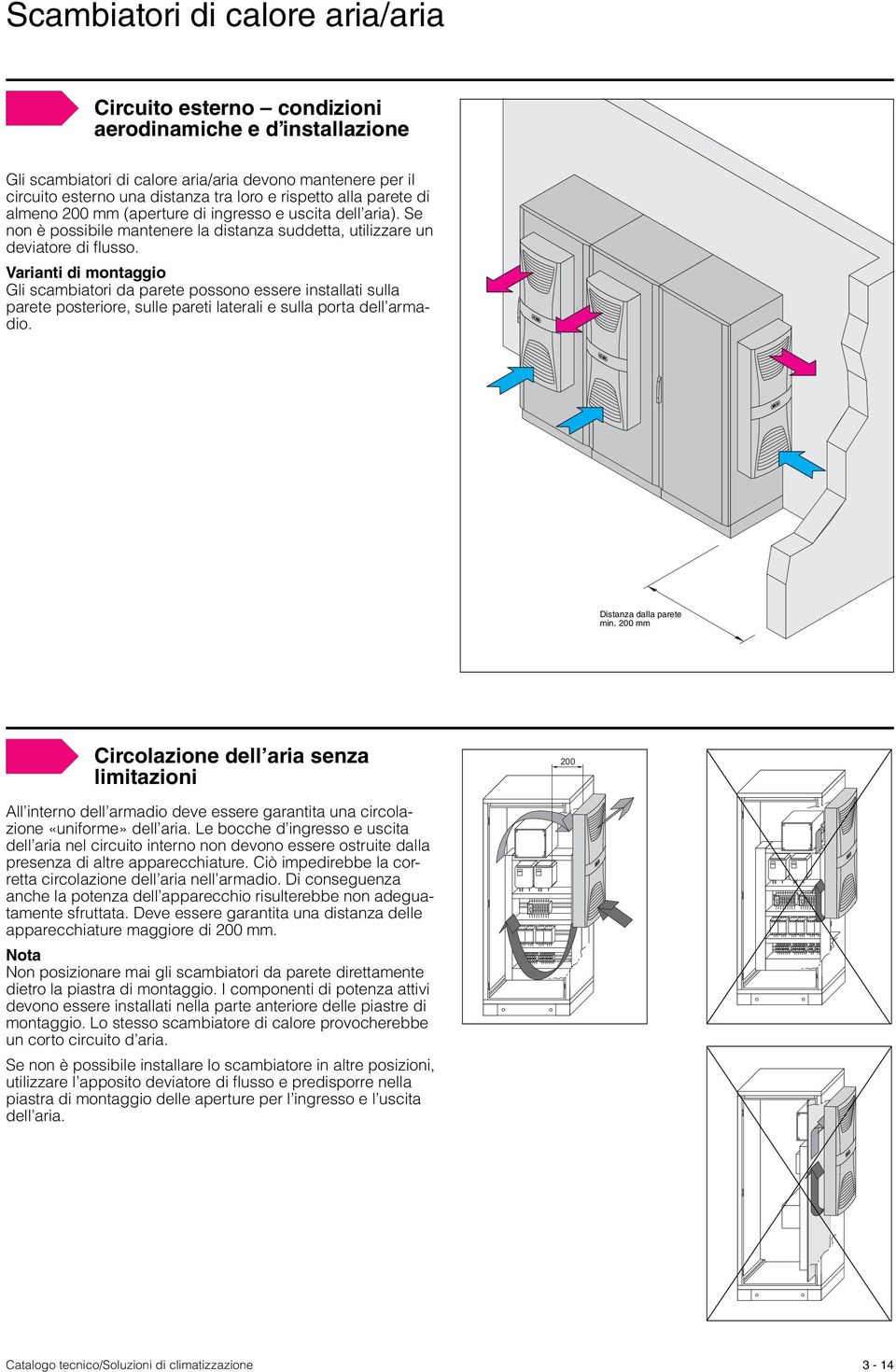 Varianti di montaggio Gli scambiatori da parete possono essere installati sulla parete posteriore, sulle pareti laterali e sulla porta dell armadio. Distanza dalla parete min.