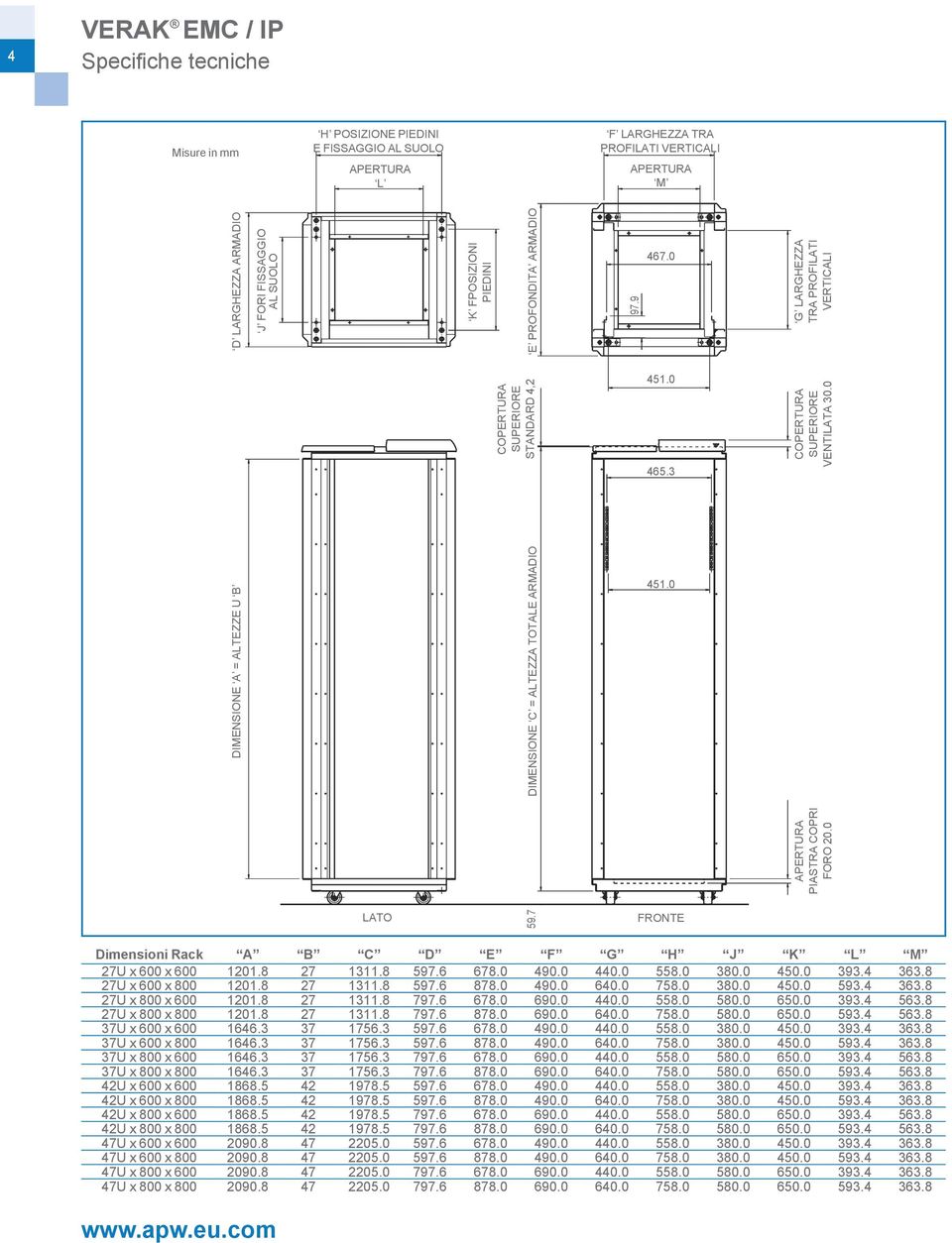 0 DIMENSIONE A = ALTEZZE U B DIMENSIONE C = ALTEZZA TOTALE ARMADIO APERTURA PIASTRA COPRI FORO 20.0 97.9 467.0 G LARGHEZZA TRA PROFILATI VERTICALI 451.0 465.3 451.0 LATO 59.