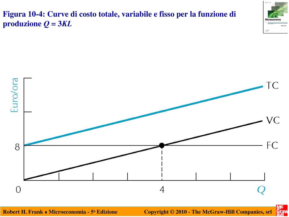 variabile e fisso per