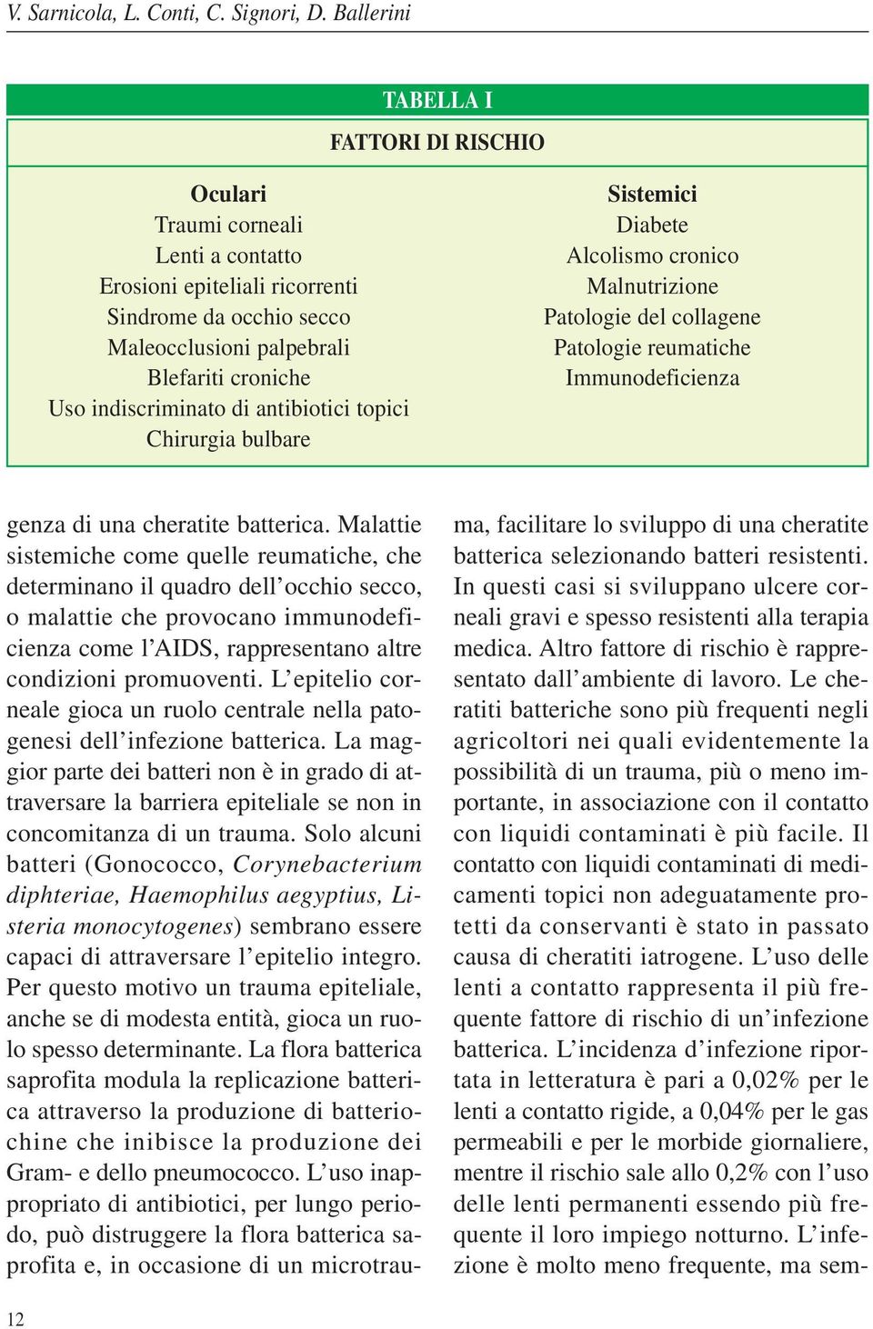 di antibiotici topici Chirurgia bulbare Sistemici Diabete Alcolismo cronico Malnutrizione Patologie del collagene Patologie reumatiche Immunodeficienza genza di una cheratite batterica.