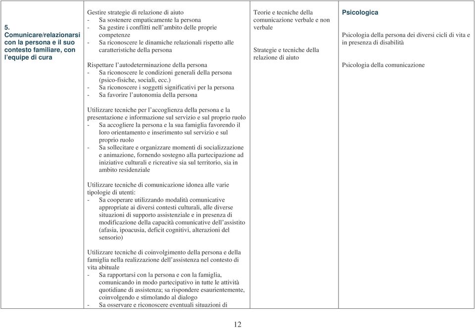 generali della persona (psico-fisiche, sociali, ecc.