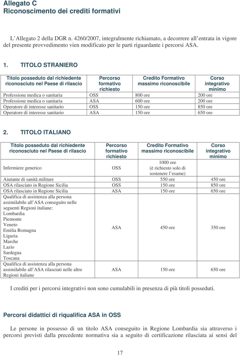 TITOLO STRANIERO Titolo posseduto dal richiedente riconosciuto nel Paese di rilascio Percorso formativo richiesto Credito Formativo massimo riconoscibile Professione medica o sanitaria OSS 800 ore