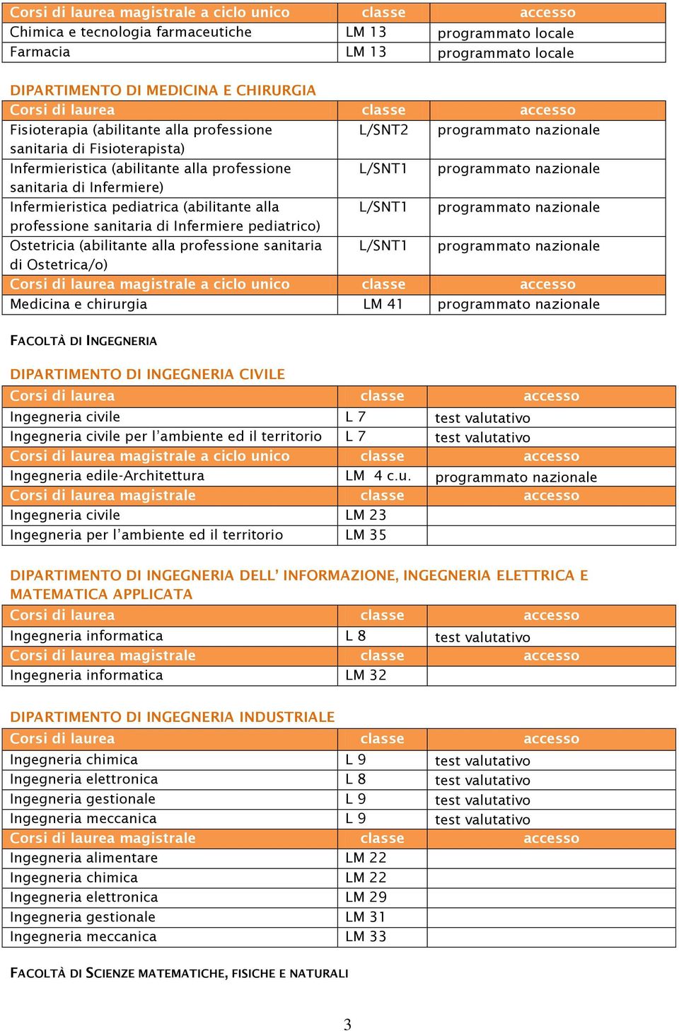 Infermieristica pediatrica (abilitante alla L/SNT1 programmato nazionale professione sanitaria di Infermiere pediatrico) Ostetricia (abilitante alla professione sanitaria L/SNT1 programmato nazionale