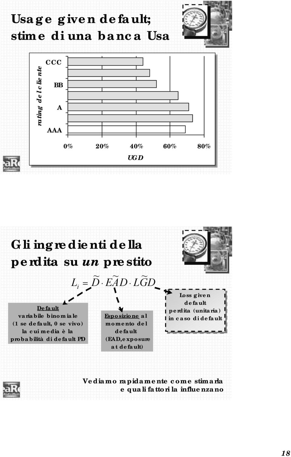 probabilità di default PD ~ ~ ~ L i = D EAD LGD Esposizione al momento del default (EAD,exposure at default) Loss