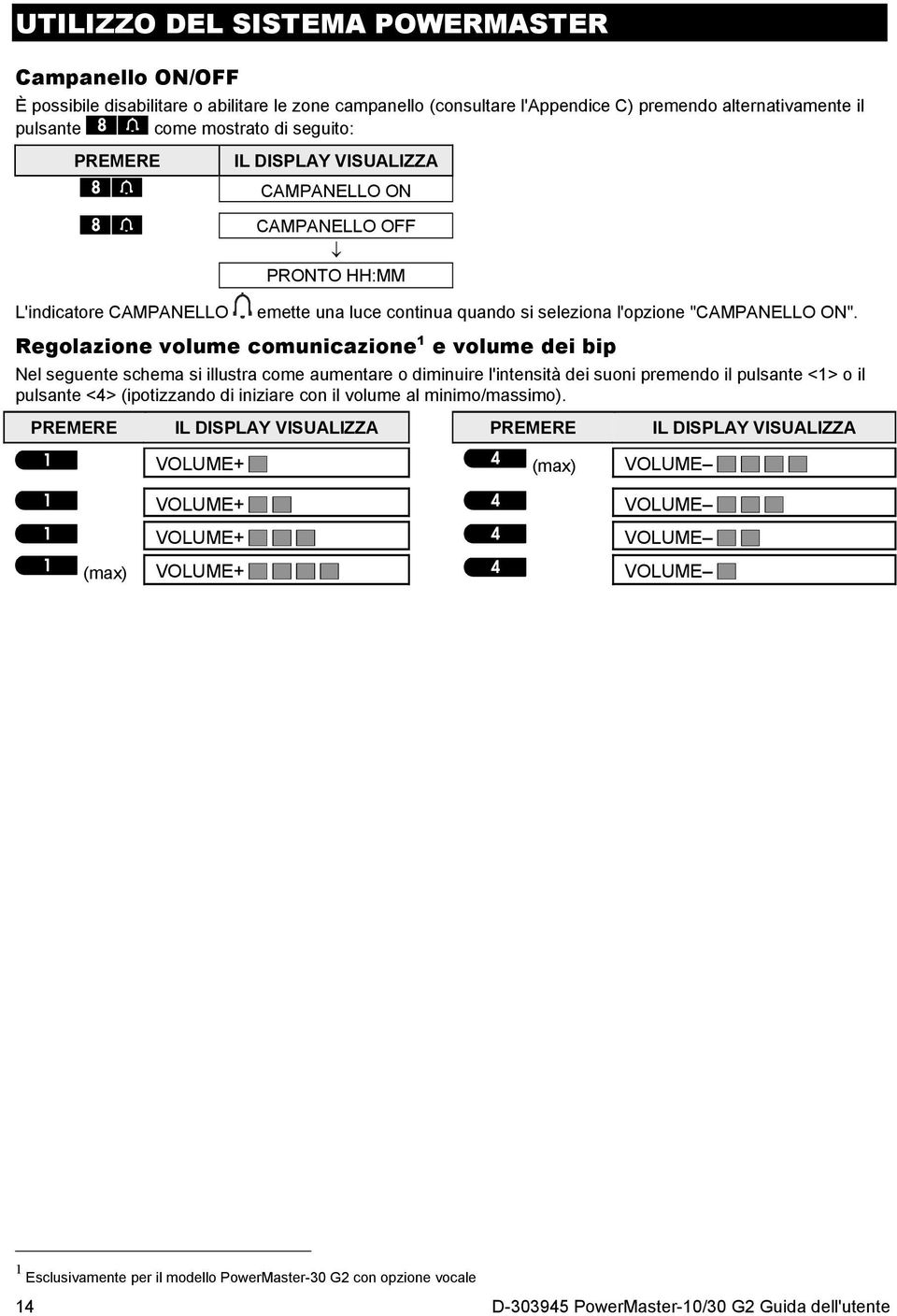 Regolazione volume comunicazione 1 e volume dei bip Nel seguente schema si illustra come aumentare o diminuire l'intensità dei suoni premendo il pulsante <1> o il pulsante <4> (ipotizzando di