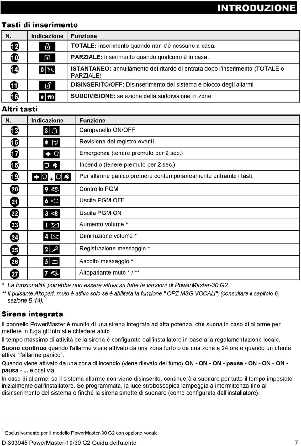 ISTANTANEO: annullamento del ritardo di entrata dopo l'inserimento (TOTALE o PARZIALE) DISINSERITO/OFF: Disinserimento del sistema e blocco degli allarmi SUDDIVISIONE: selezione della suddivisione in