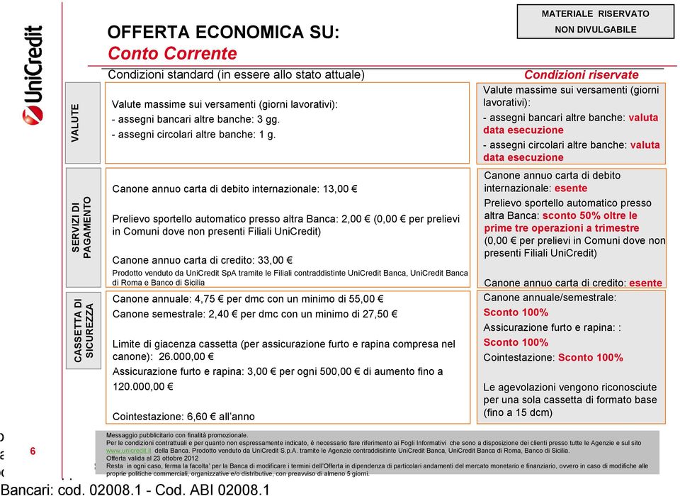 Canone annuo carta di debito internazionale: 13,00 Prelievo sportello automatico presso altra Ba: 2,00 (0,00 per prelievi in Comuni dove non presenti Filiali UniCredit) Canone annuo carta di credito: