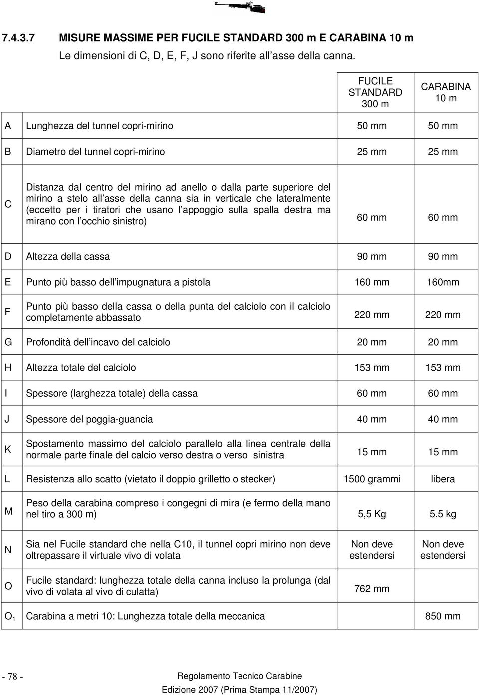 del mirino a stelo all asse della canna sia in verticale che lateralmente (eccetto per i tiratori che usano l appoggio sulla spalla destra ma mirano con l occhio sinistro) 60 mm 60 mm D Altezza della