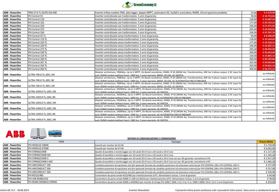 5 anni di garanzia. 118,00 15.687,24 ABB PowerOne PVI Central 165 Inverter centralizzato con trasformatore. 5 anni di garanzia. 177,00 22.