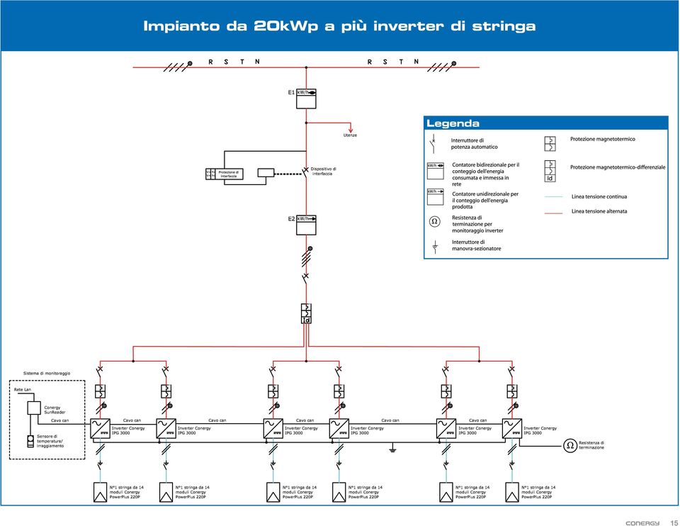 inverter di