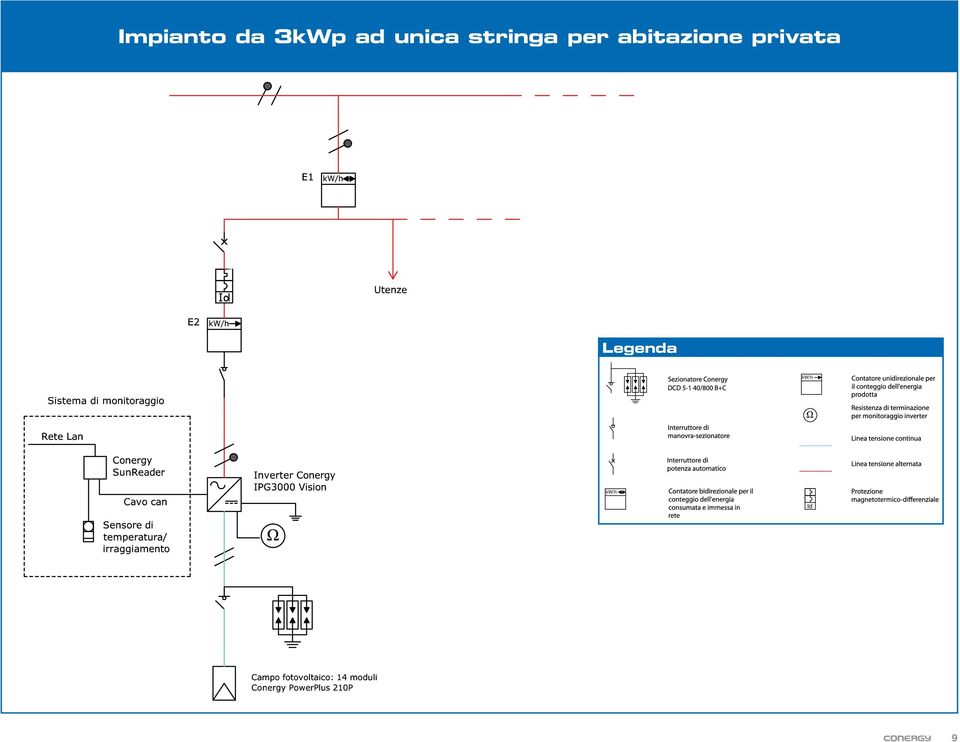 abitazione privata