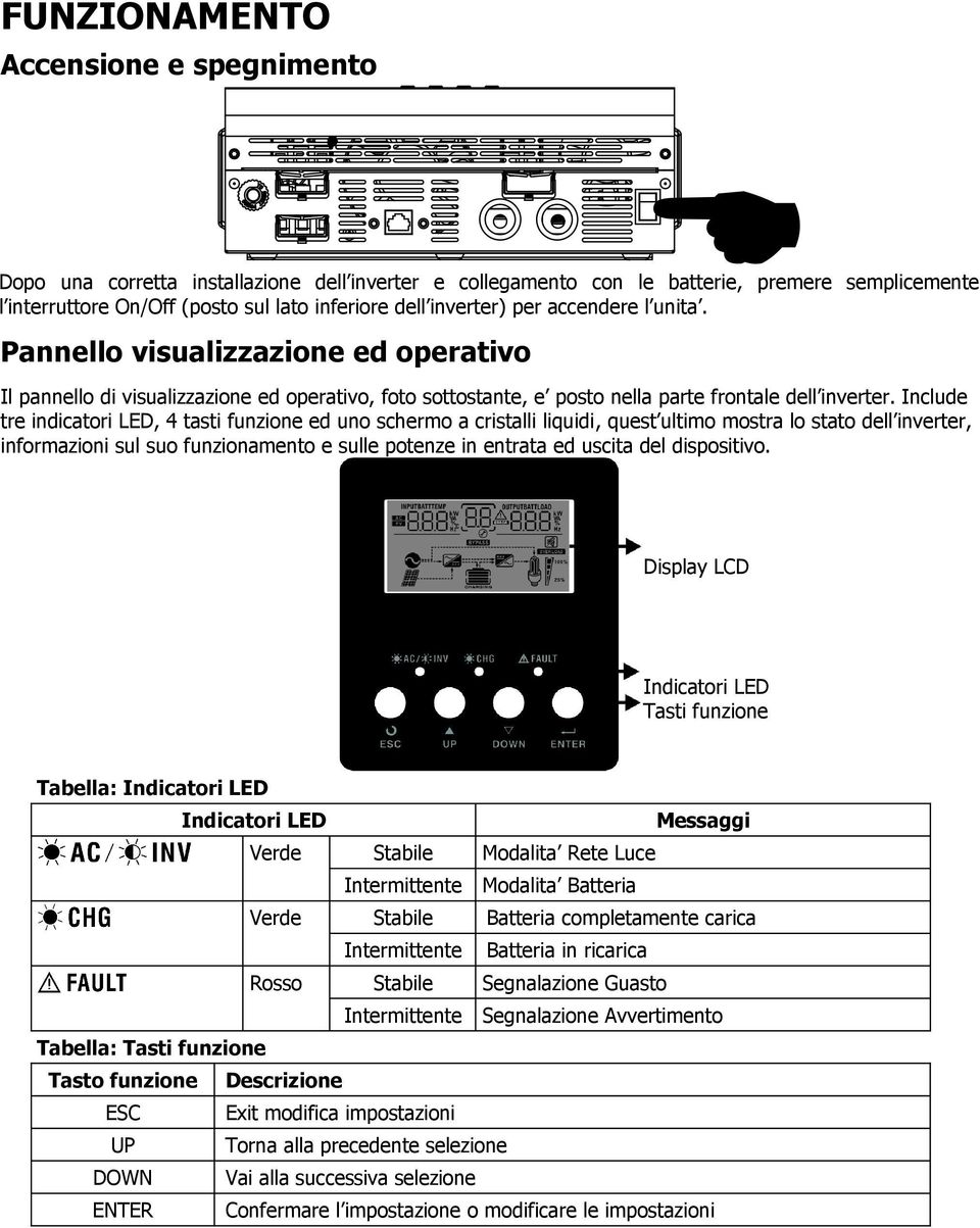 Include tre indicatori LED, 4 tasti funzione ed uno schermo a cristalli liquidi, quest ultimo mostra lo stato dell inverter, informazioni sul suo funzionamento e sulle potenze in entrata ed uscita