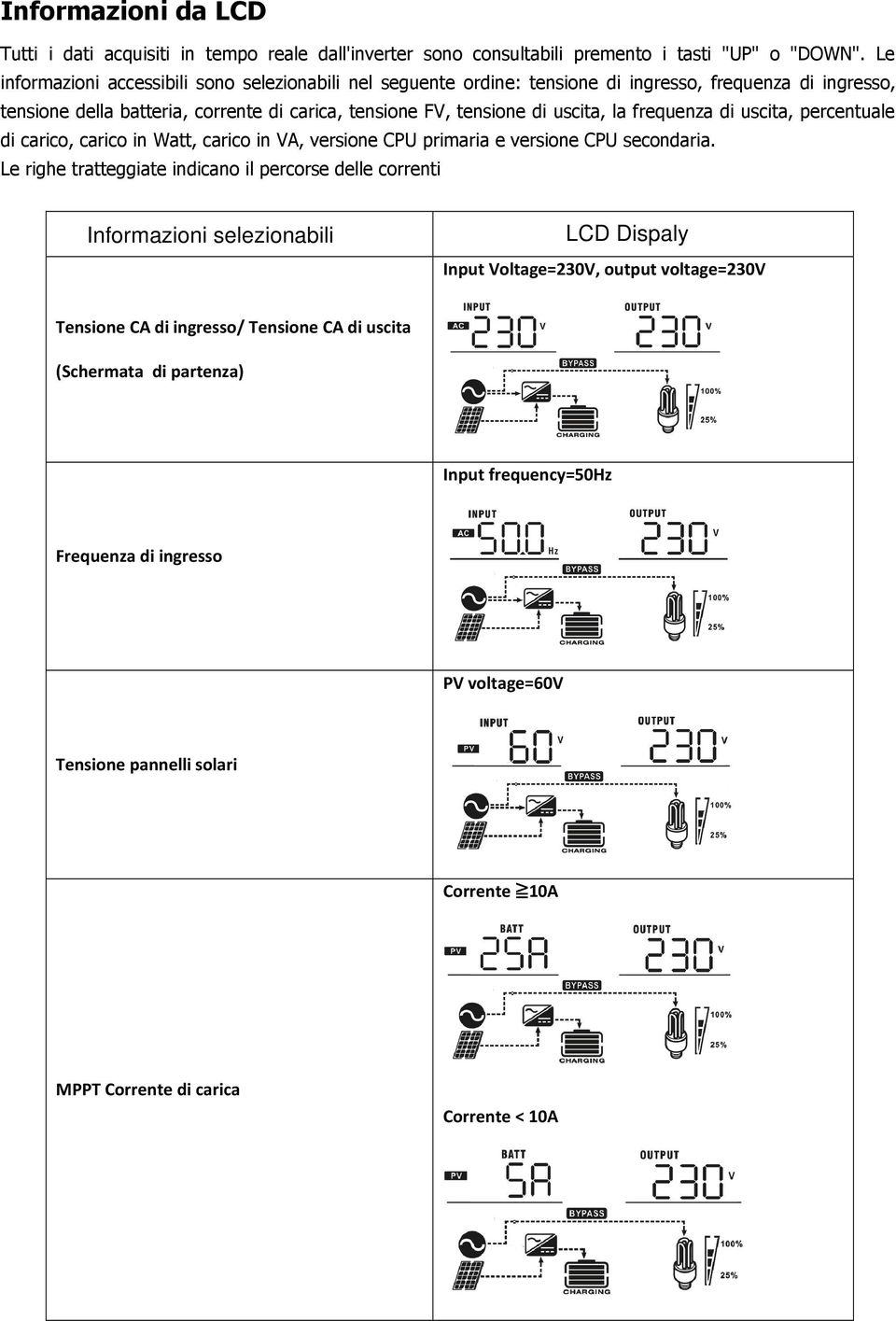 uscita, la frequenza di uscita, percentuale di carico, carico in Watt, carico in VA, versione CPU primaria e versione CPU secondaria.