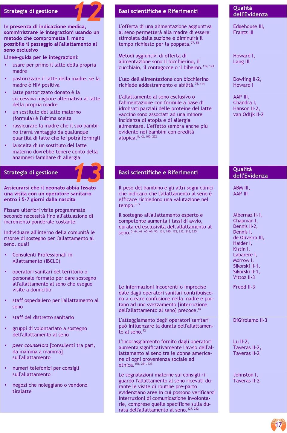 alternativa al latte della propria madre un sostituto del latte materno (formula) è l'ultima scelta rassicurare la madre che il suo bambino trarrà vantaggio da qualunque quantità di latte che lei