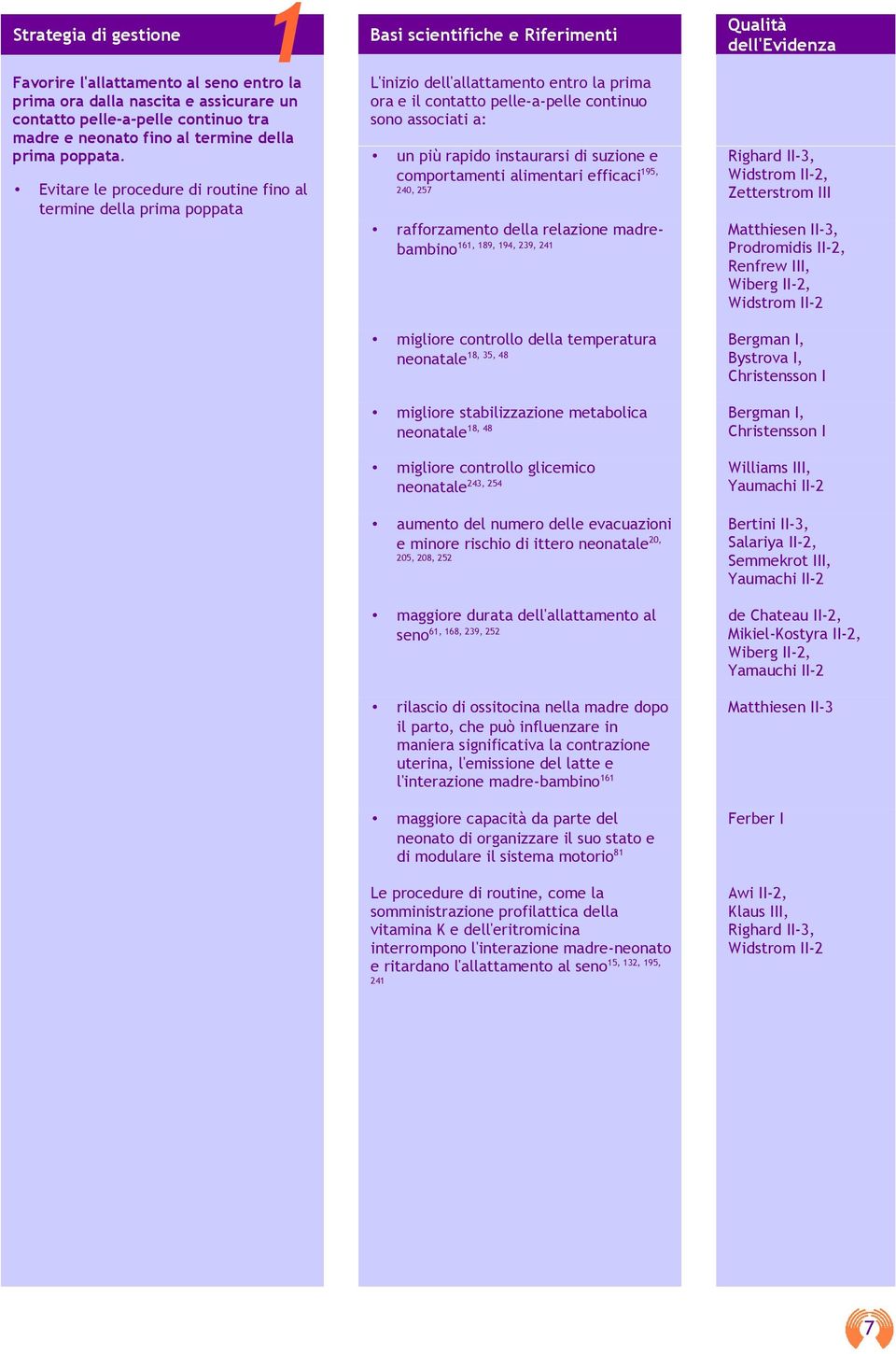 suzione e comportamenti alimentari efficaci 195, 240, 257 rafforzamento della relazione madrebambino Matthiesen 161, 189, 194, 239, 241 Righard II-3, Widstrom II-2, Zetterstrom III II-3, Prodromidis