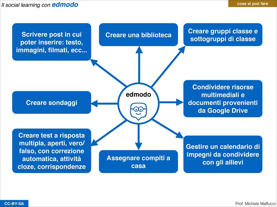 multimediali e documenti provenienti da Google Drive Creare test a risposta multipla, aperti, vero/ falso, con