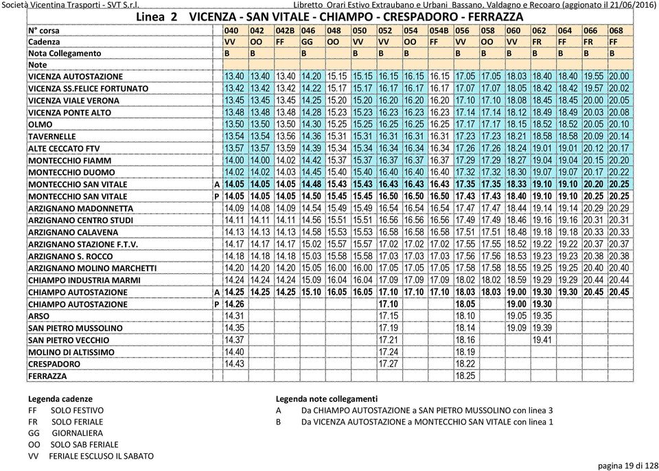 17 16.17 16.17 16.17 17.07 17.07 18.05 18.42 18.42 19.57 20.02 VICENZA VIALE VERONA 13.45 13.45 13.45 14.25 15.20 15.20 16.20 16.20 16.20 17.10 17.10 18.08 18.45 18.45 20.00 20.