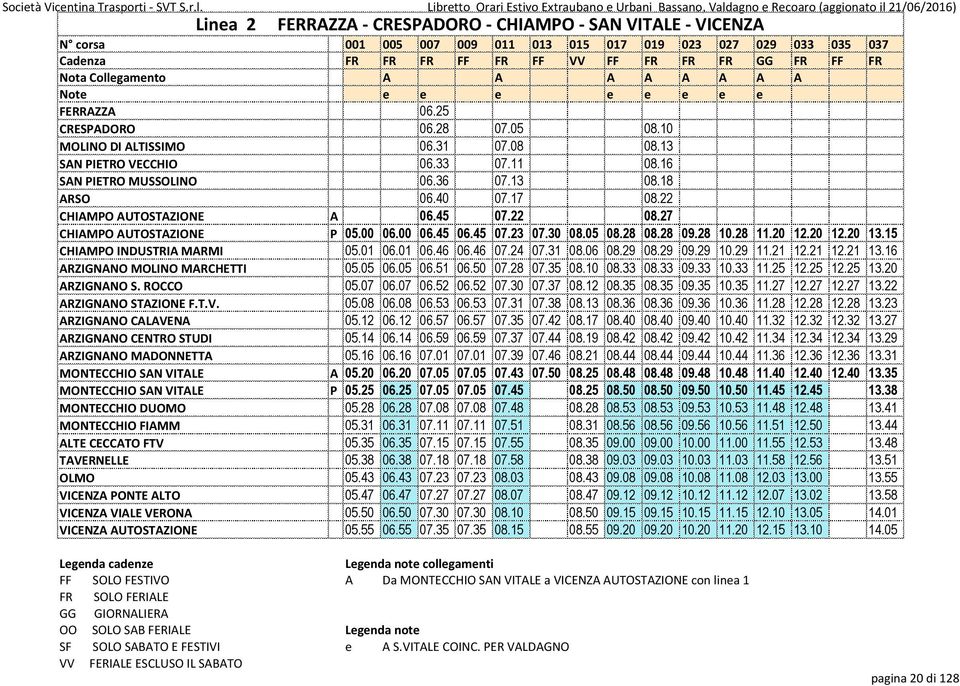 22 CHIAMPO AUTOSTAZIONE A 06.45 07.22 08.27 CHIAMPO AUTOSTAZIONE P 05.00 06.00 06.45 06.45 07.23 07.30 08.05 08.28 08.28 09.28 10.28 11.20 12.20 12.20 13.15 CHIAMPO INDUSTRIA MARMI 05.01 06.01 06.46 06.