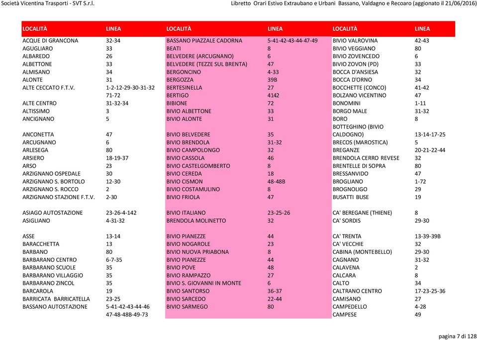 T.V. 1-2-12-29-30-31-32 BERTESINELLA 27 BOCCHETTE (CONCO) 41-42 71-72 BERTIGO 4142 BOLZANO VICENTINO 47 ALTE CENTRO 31-32-34 BIBIONE 72 BONOMINI 1-11 ALTISSIMO 3 BIVIO ALBETTONE 33 BORGO MALE 31-32