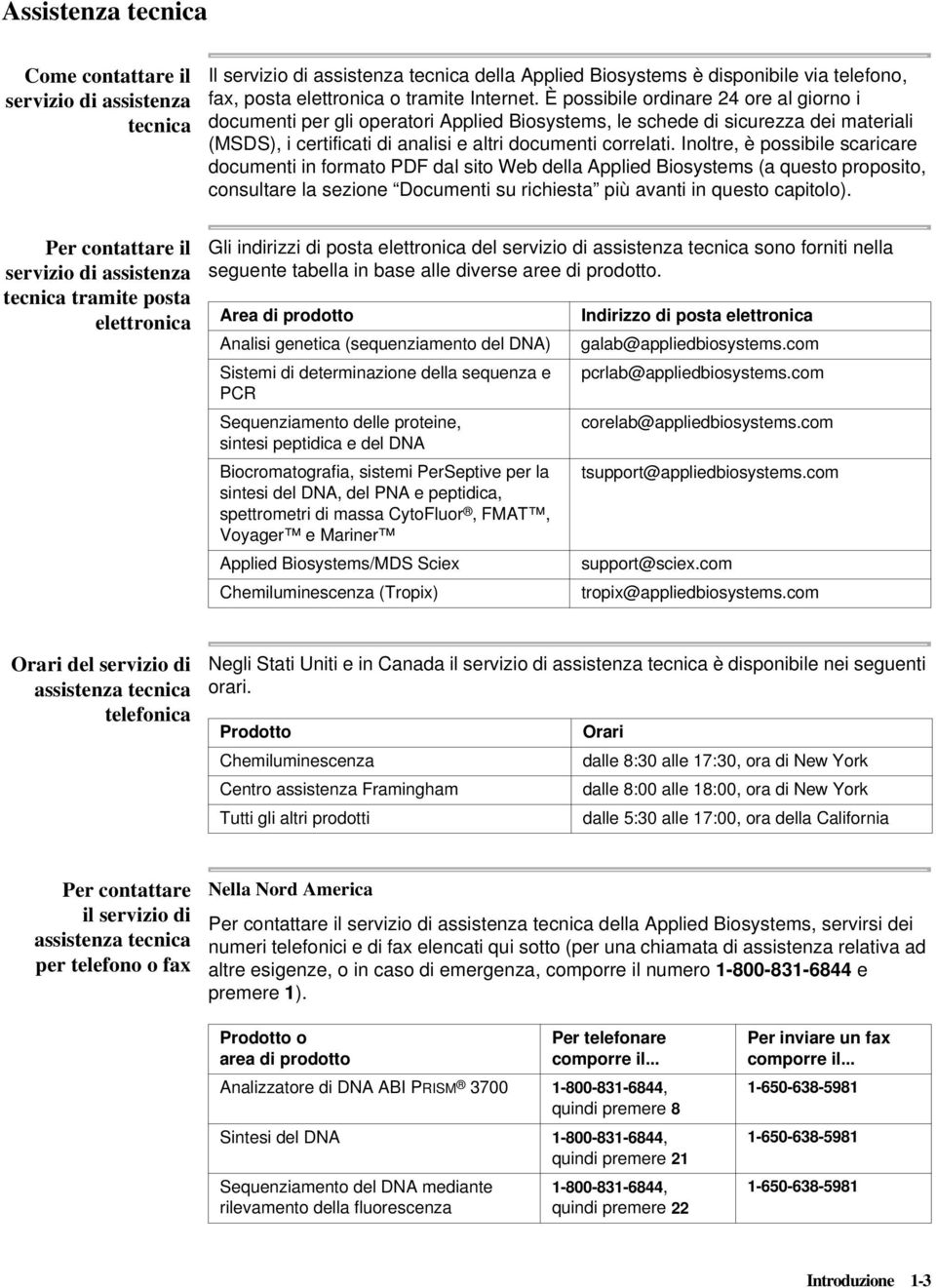 È possibile ordinare 24 ore al giorno i documenti per gli operatori Applied Biosystems, le schede di sicurezza dei materiali (MSDS), i certificati di analisi e altri documenti correlati.