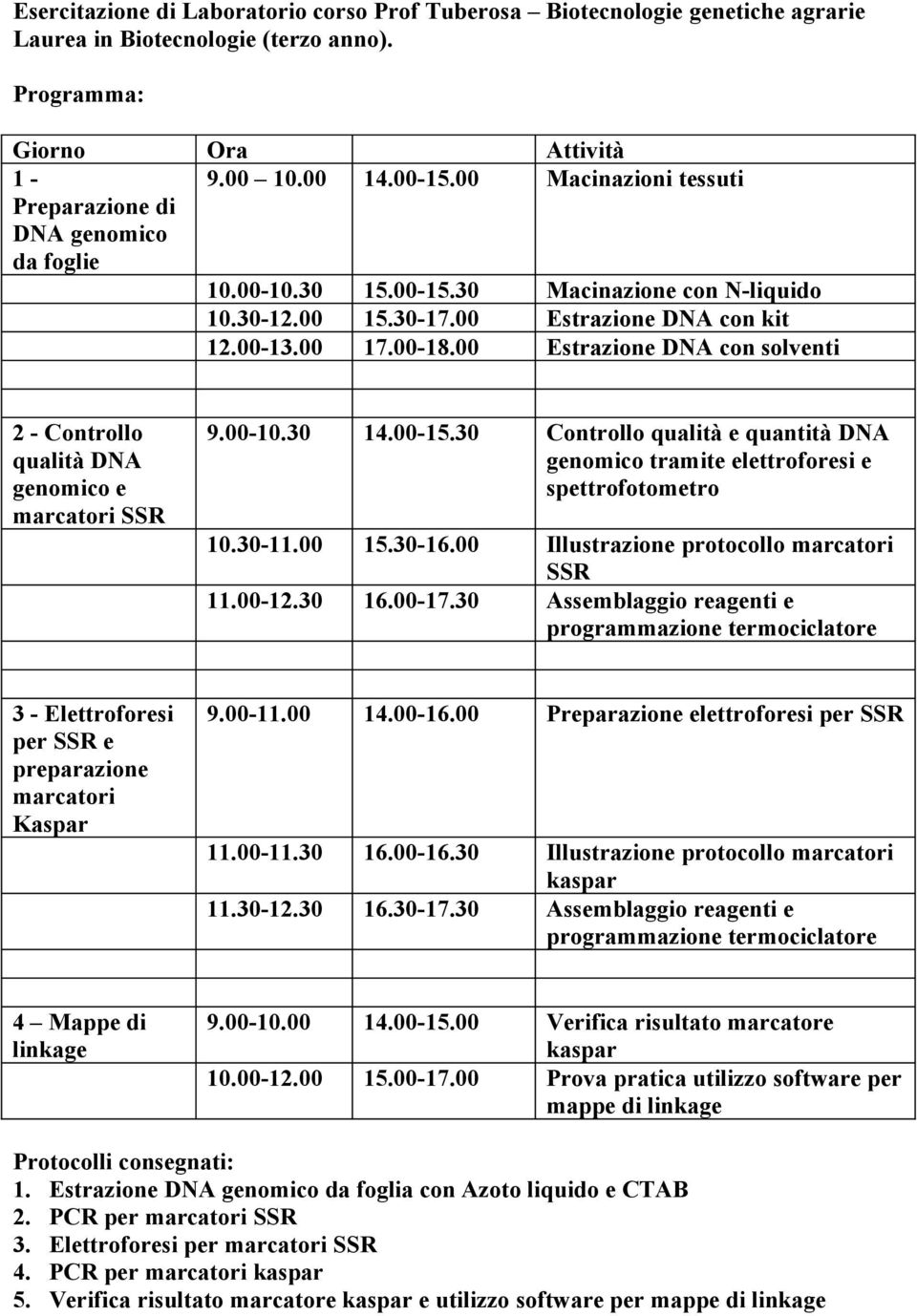 00 14.00-15.00 Attività Macinazioni tessuti 10.00-10.30 10.30-12.00 12.00-13.00 15.00-15.30 15.30-17.00 17.00-18.00 Macinazione con N-liquido Estrazione DNA con kit Estrazione DNA con solventi 9.