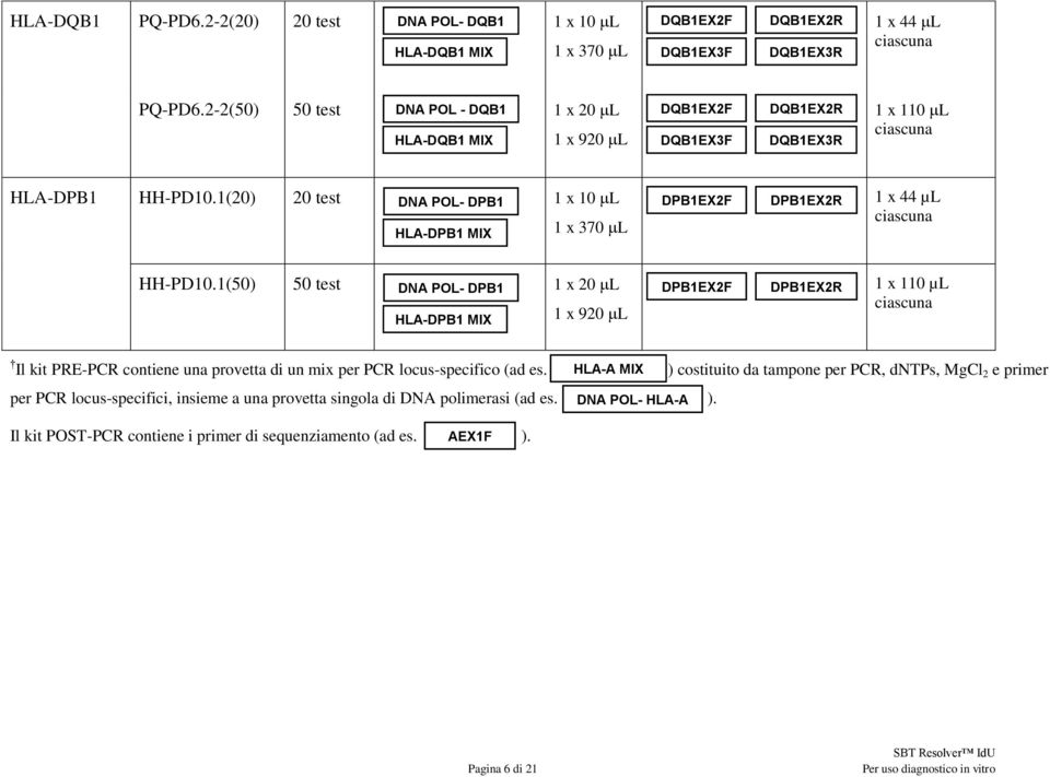 1(20) 20 test 1 x 10 L DNA POL- DPB1 HLA-DPB1 MIX 1 x 370 L DPB1EX2F DPB1EX2R 1 x 44 µl HH-PD10.