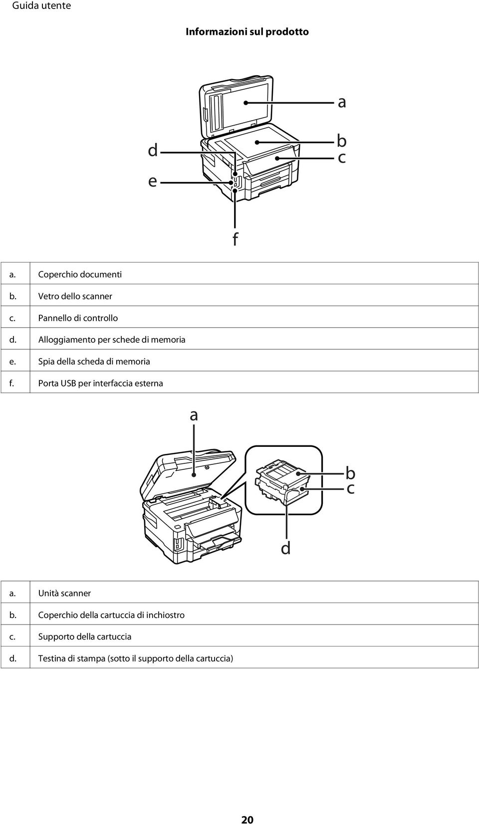 Spia della scheda di memoria f. Porta USB per interfaccia esterna a. Unità scanner b.