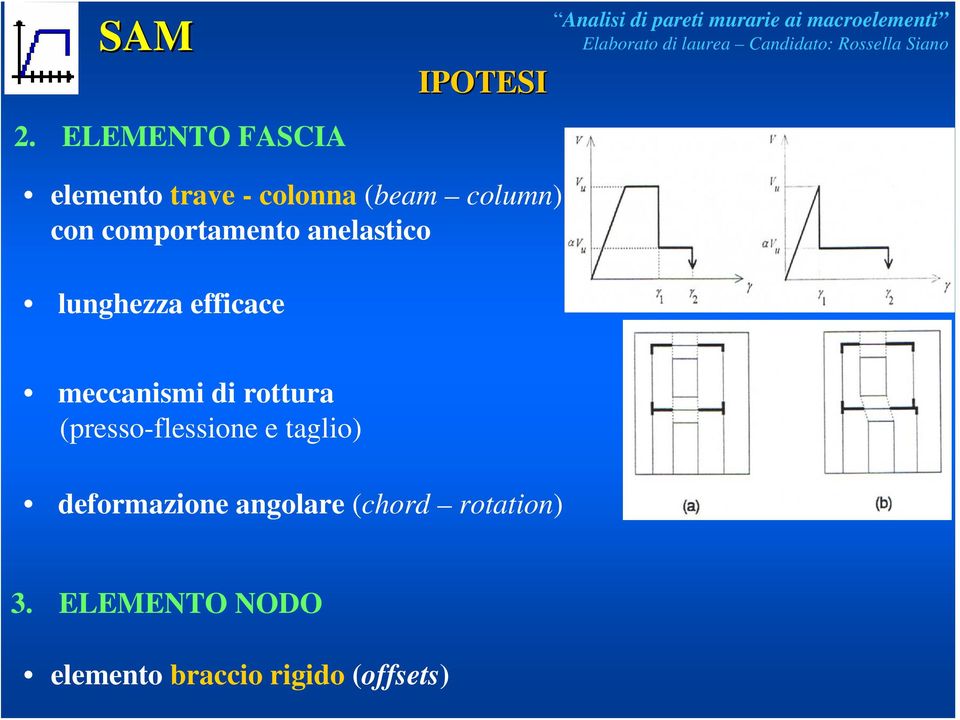 meccanismi di rottura (presso-flessione e taglio) deformazione