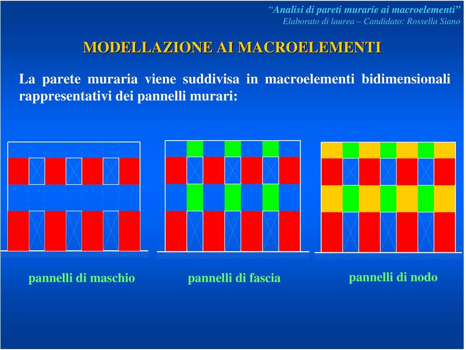 bidimensionali rappresentativi dei pannelli