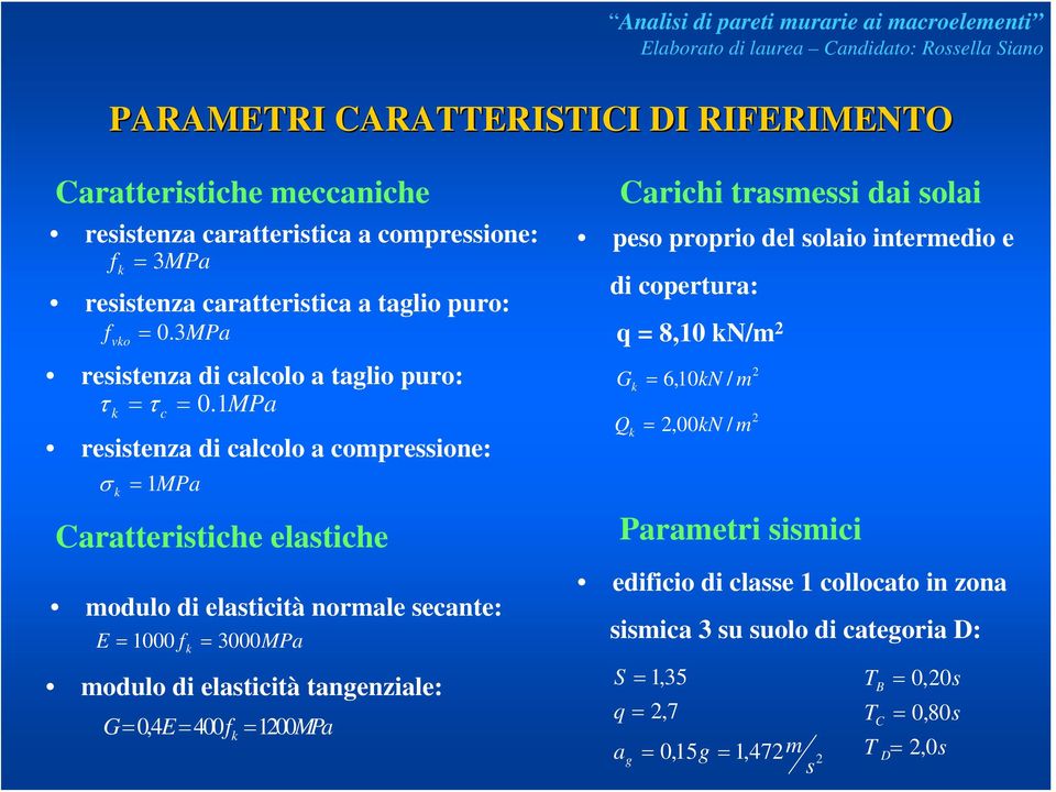 MPa k c 1 resistenza di calcolo a compressione: σ k = 1MPa Caratteristiche elastiche modulo di elasticità normale secante: E = 1000 fk = 3000MPa modulo di elasticità tangenziale: