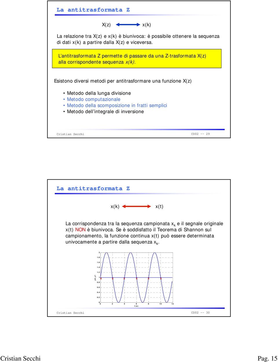 Esistono diversi metodi per antitrasformare una funzione X(z) Metodo della lunga divisione Metodo computazionale Metodo della scomposizione in fratti semplici Metodo dell integrale di inversione CD02