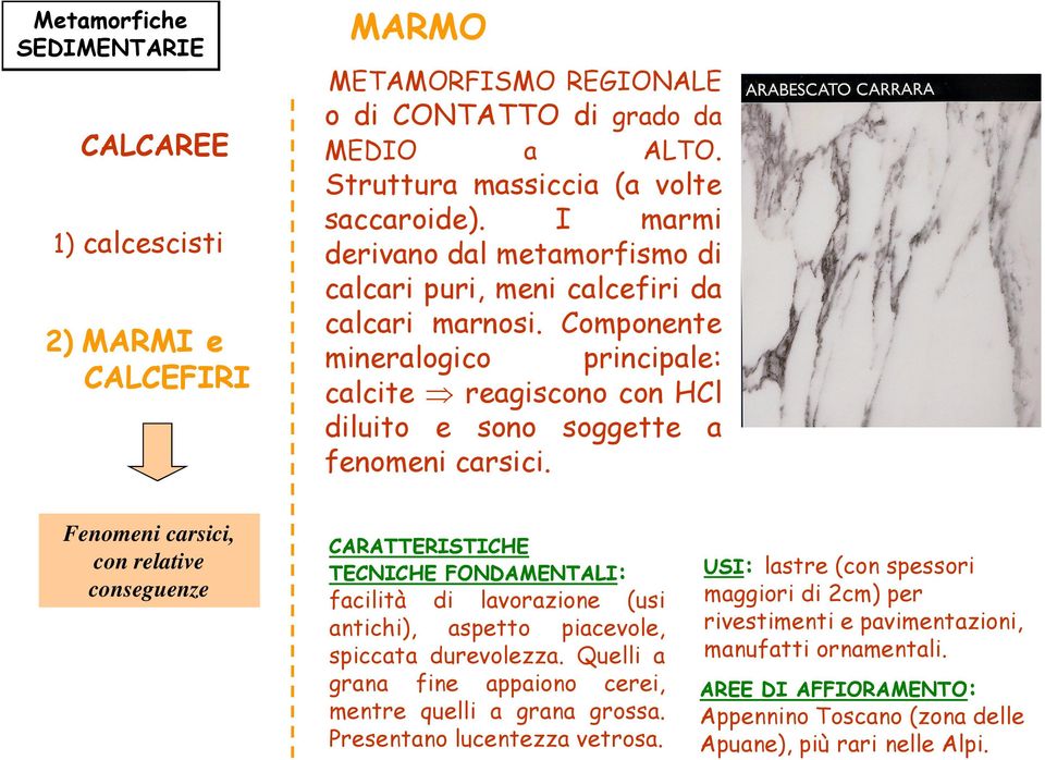 Fenomeni carsici, con relative conseguenze CARATTERISTICHE TECNICHE FONDAMENTALI: facilità di lavorazione (usi antichi), aspetto piacevole, spiccata durevolezza.