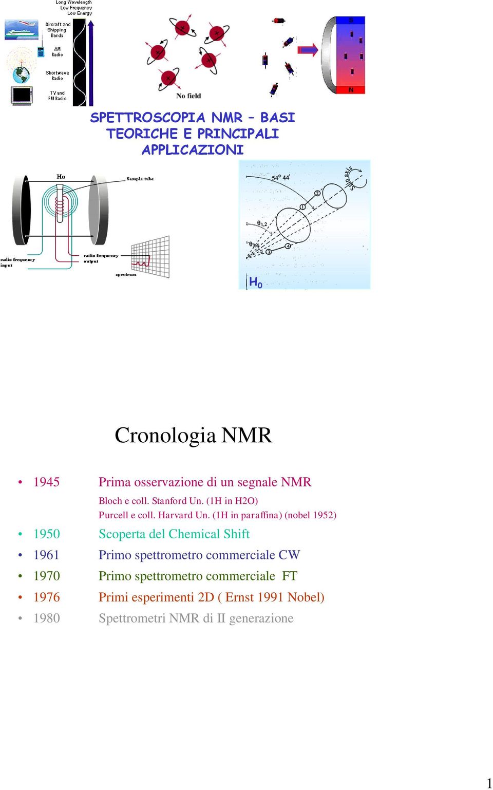 (1H in paraffina) (nobel 1952) 1950 Scoperta del hemical Shift 1961 Primo spettrometro commerciale W