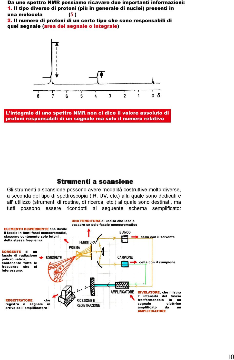 ) al quale sono destinati, ma tutti possono essere ricondotti al seguente schema semplificato: ELEMENTO DISPERDENTE che divide il fascio in tanti fasci monocromatici, ciascuno contenente solo fotoni