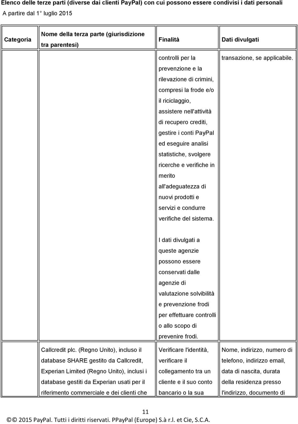 verifiche in merito all'adeguatezza di nuovi prodotti e servizi e condurre verifiche del sistema.